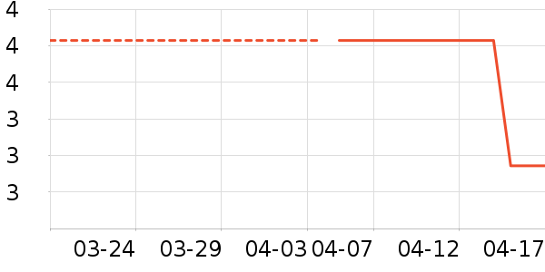 ����ϴ�»������ʷ�۸�