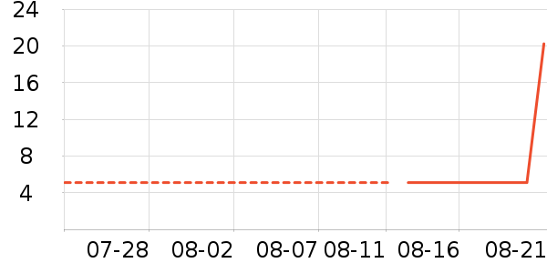 ����Ĩ��/�ٽ಼��ʷ�۸�