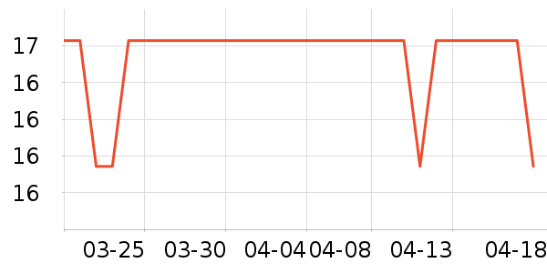 ��Դ����/�߲˸���ʷ�۸�