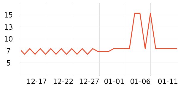 8�Žָ��/������ʷ�۸�