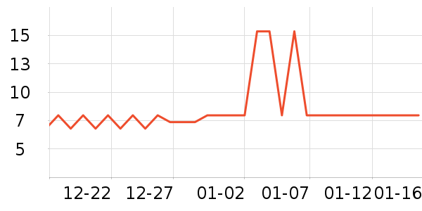 ���/������ʷ�۸�