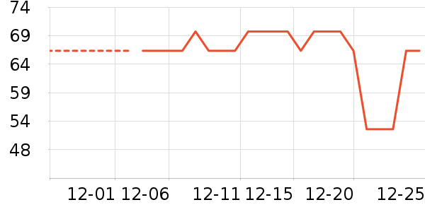 ������Ʒ��ʷ�۸�