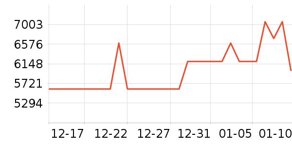 С�׵�����ʷ�۸�