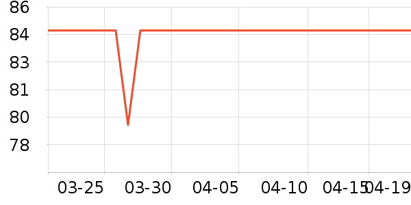 �������뵶��ʷ�۸�