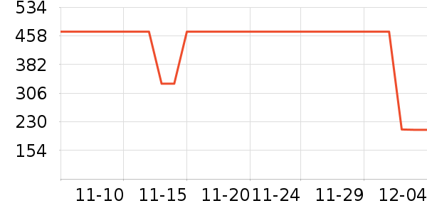 ��������������ʷ�۸�