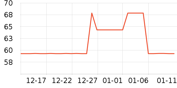 ������Ʒ��ʷ�۸�