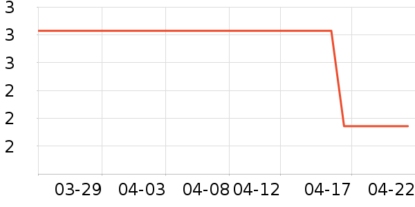 ��๤����ʷ�۸�