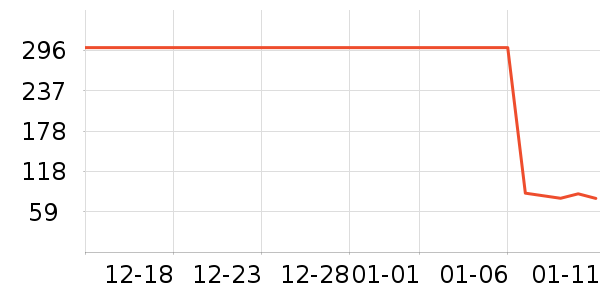 ȸ������/�̲���ʷ�۸�