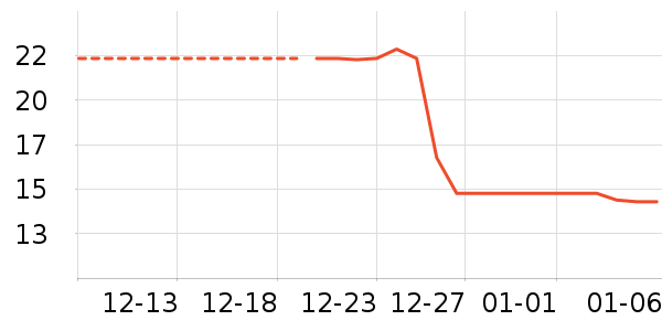 ����������ʷ�۸�