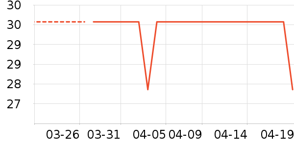 ǢǢ���/������ʷ�۸�