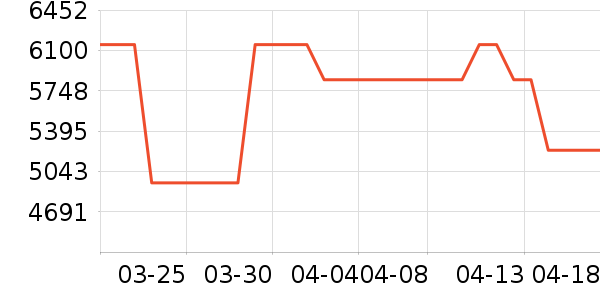 Acne StudiosŮʽ��������ʷ�۸�