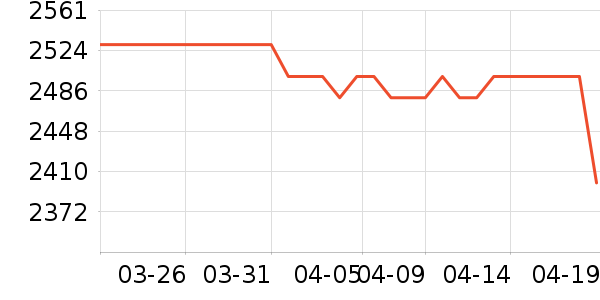 ��Ϊ�ֻ���ʷ�۸�