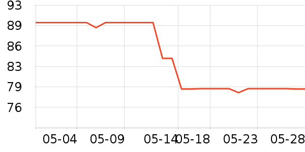 �ǵ��˶�ȹ��ʷ�۸�