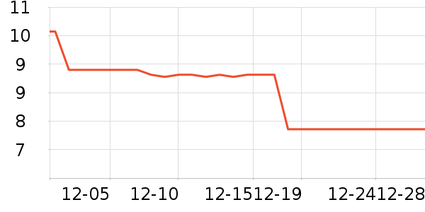 ����/������ʷ�۸�