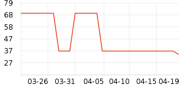 ���г���/�����ʷ�۸�