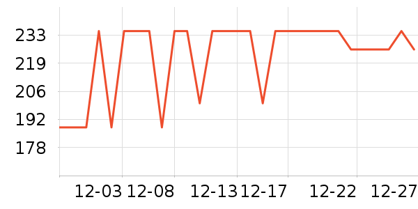 ��ҫ����������ʷ�۸�