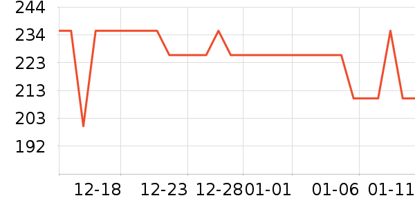 ��ҫ����������ʷ�۸�