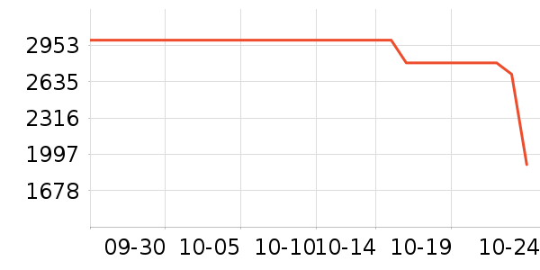 ƻ��ƽ�������ʷ�۸�