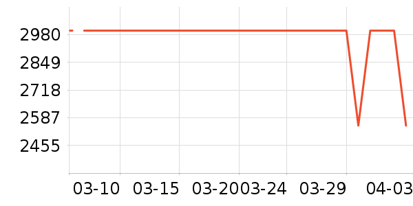 ƻ��ƽ�������ʷ�۸�