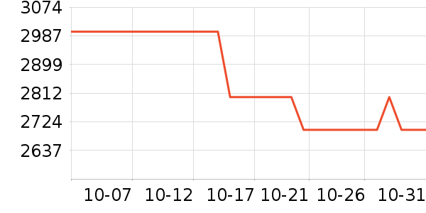 ƻ��ƽ�������ʷ�۸�