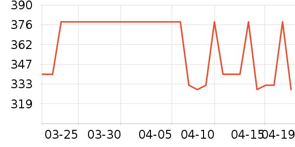 ����֮����о/����/��ͷ��ʷ�۸�