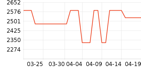 �׼Ҿ�ˮ�豸��ʷ�۸�