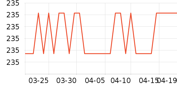 iKF����������ʷ�۸�