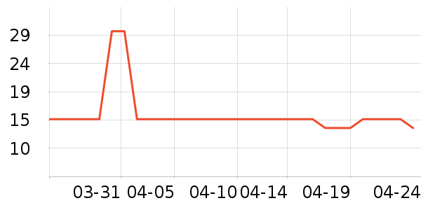 �ɿ�����ʷ�۸�