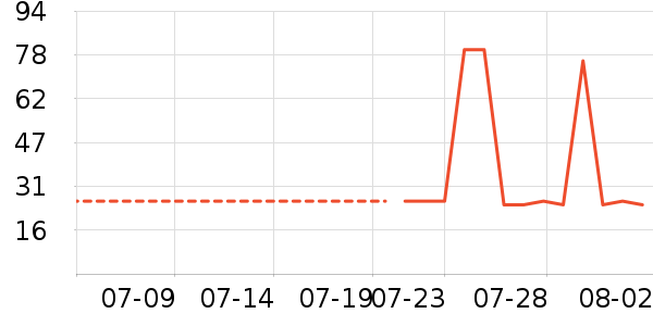 ��ά������/������ʷ�۸�