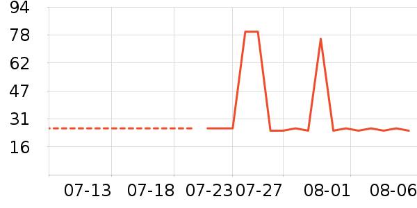 ��ά������/������ʷ�۸�