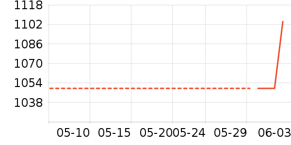 PATAGONIA�����������˶�װ��ʷ�۸�