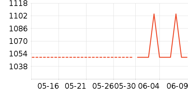 PATAGONIA�����������˶�װ��ʷ�۸�
