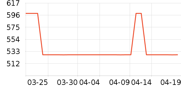 ����ˮ��������ʷ�۸�