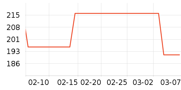 �����䷽�̷���ʷ�۸�