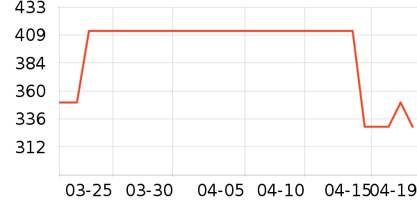 �Ϳ��˶�Ь��ʷ�۸�