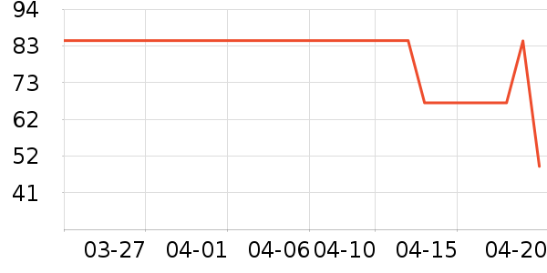 ʱ�е�׹/������ʷ�۸�