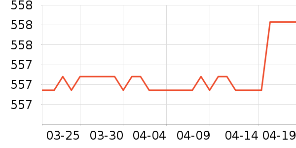 ��Խ����Ь����ʷ�۸�