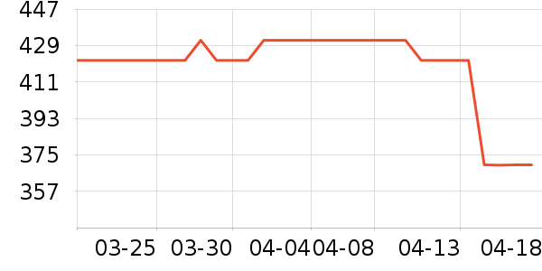 ������/����ѧ�������ʷ�۸�