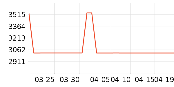 ȫ��ɳ����ʷ�۸�