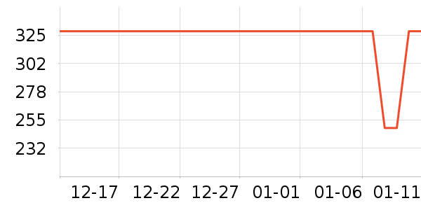 ��Ũ�ղ;���װ��ʷ�۸�