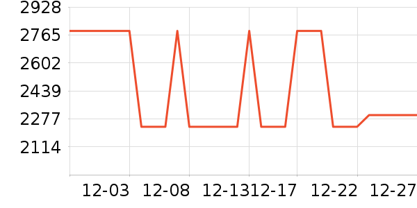 Laurence & ChicoŮʽ��������ʷ�۸�