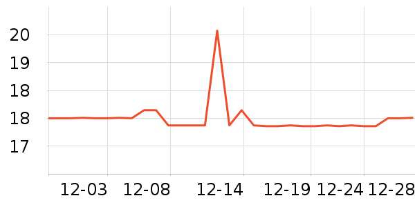 ������è����Ҿ���Ʒ��ʷ�۸�