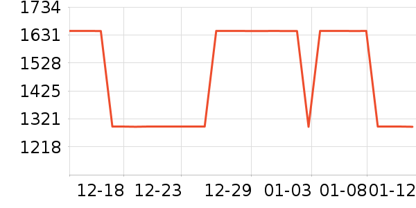 ŷ������̨����ʷ�۸�