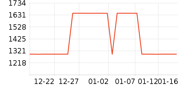 ŷ������̨����ʷ�۸�