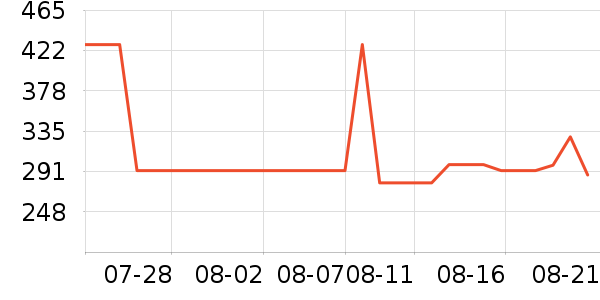 ��������̷���ʷ�۸�