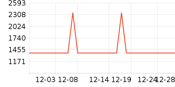 �������̻���ʷ�۸�