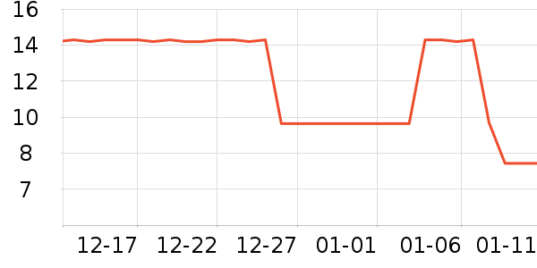 Ҷ������ʷ�۸�