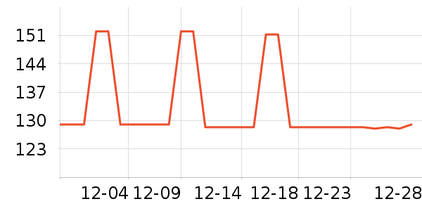 ��ħʦ���±���ʷ�۸�