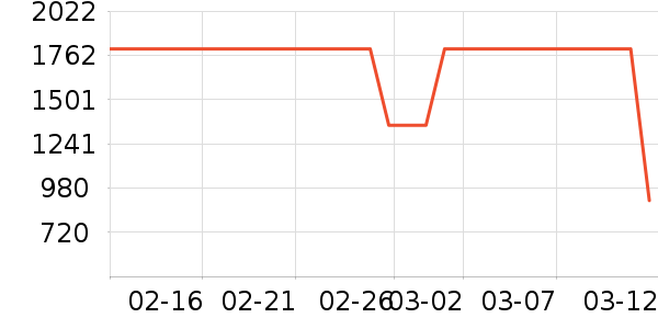 �Ÿ�����޷���ʷ�۸�