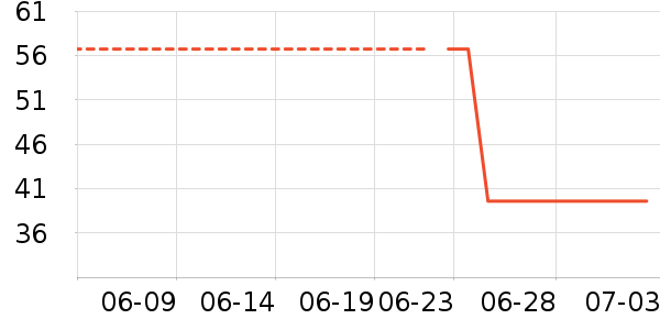 ����˹����/������ʷ�۸�